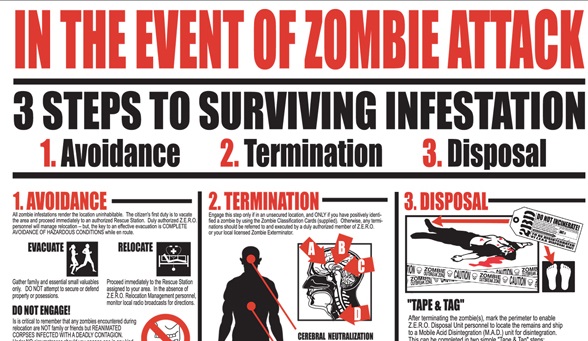 Survive Zombie Apocalypse Book